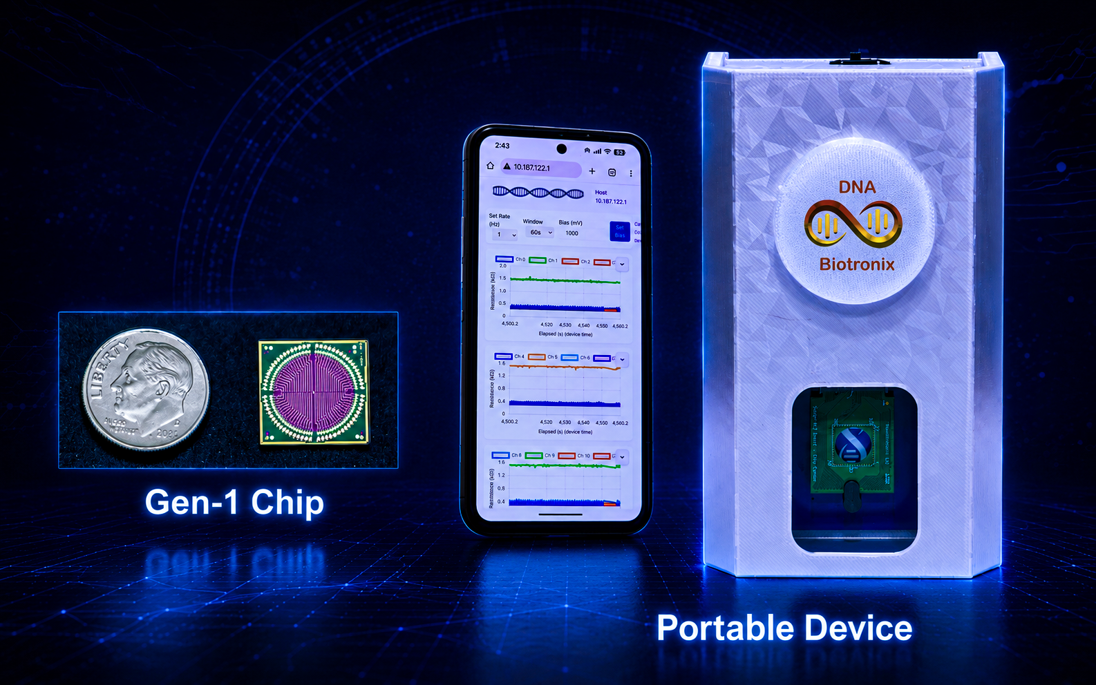 DNA Biotronix Gen-1 Chip next to a penny and Device Prototype with smartphone measurement platform